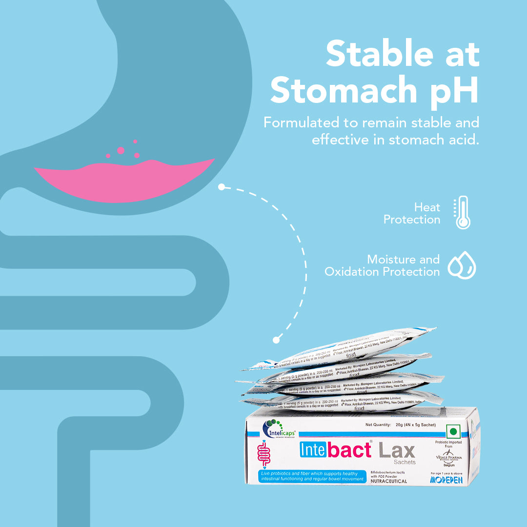 Intebact Probiotic Laxative – Best Solution for Constipation Relief