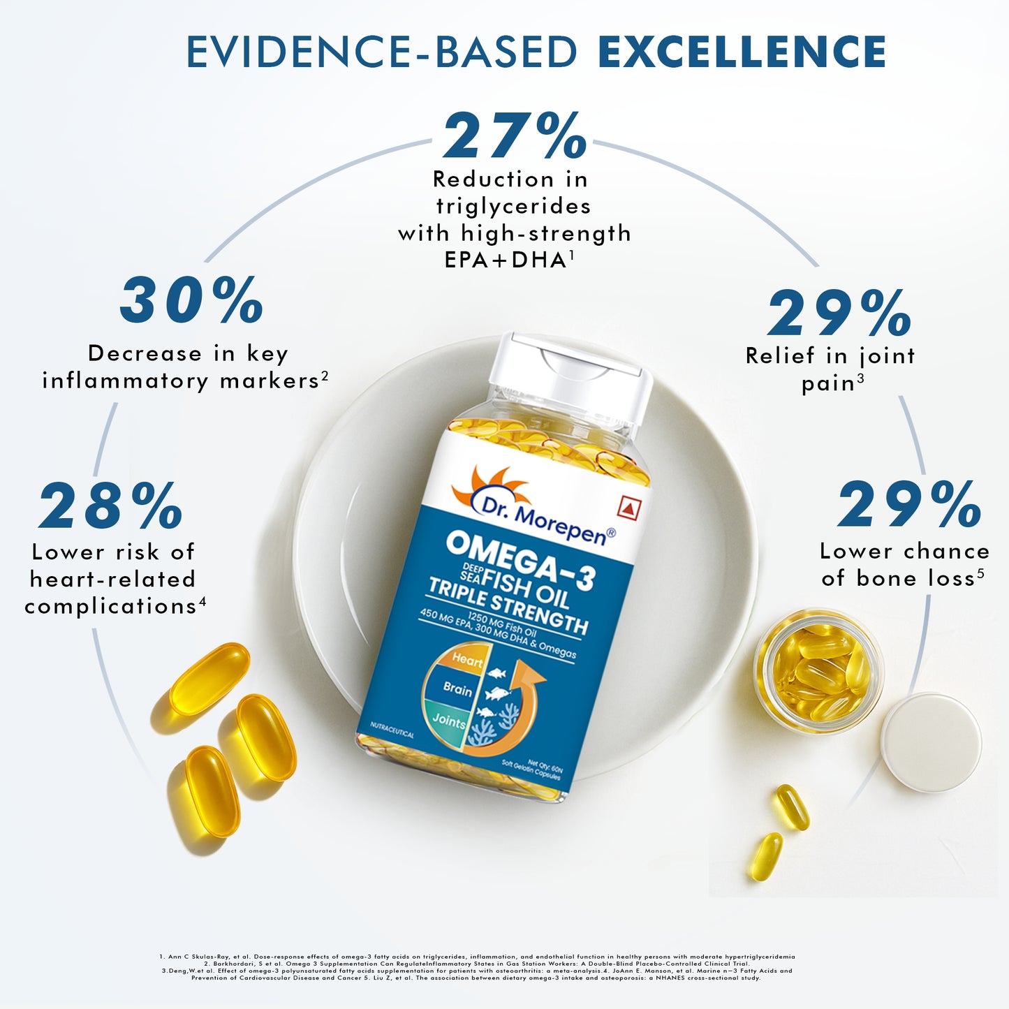 Omega-3 1250mg Deep Sea Fish Oil Triple Strength - 60 Softgel Capsules
