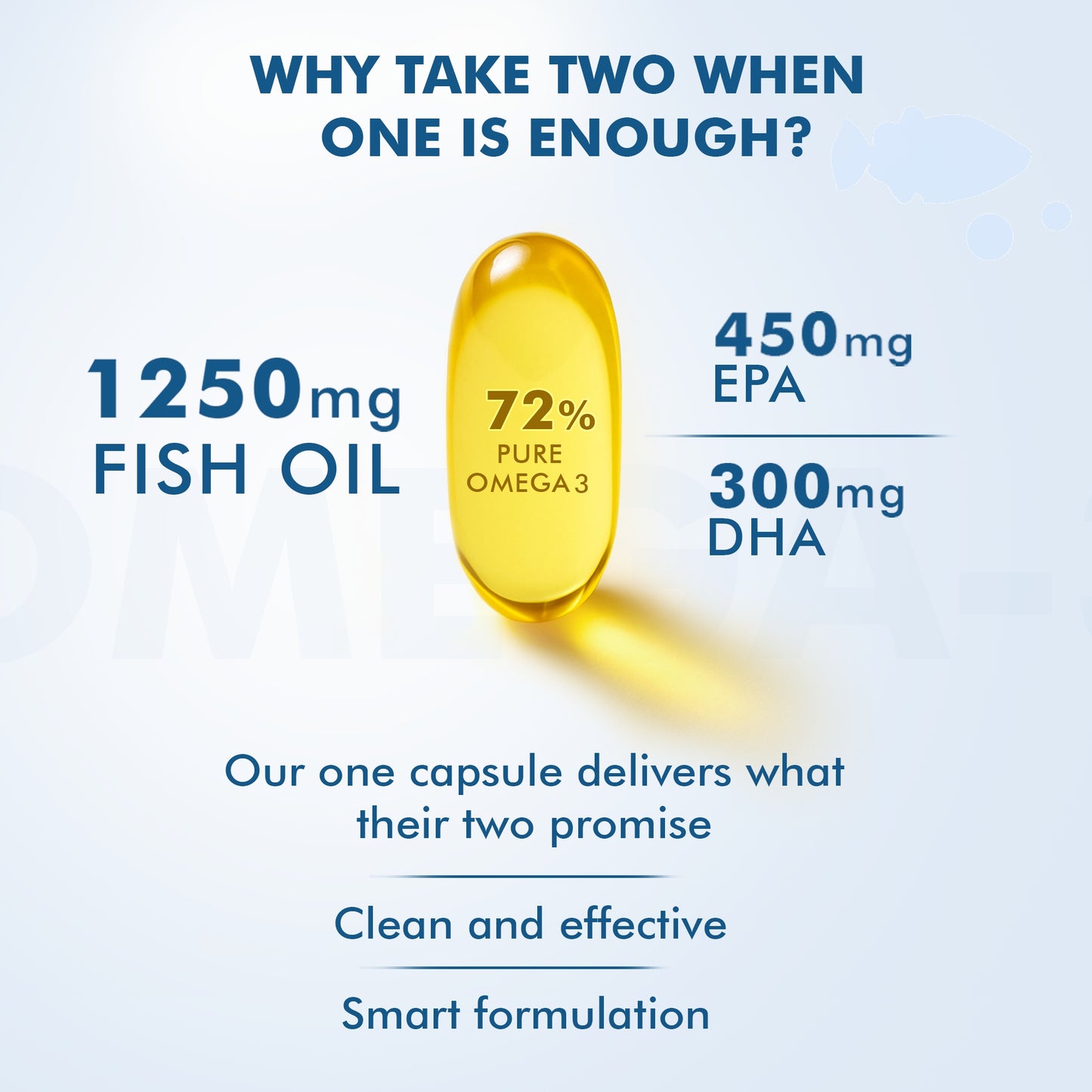 Omega-3 1250mg Deep Sea Fish Oil Triple Strength - 60 Softgel Capsules