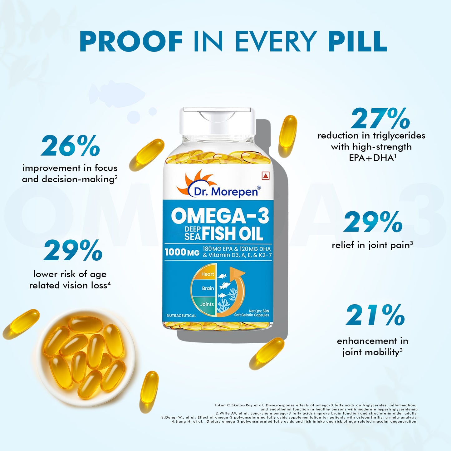 Omega-3 Deep Sea Fish Oil 1000mg