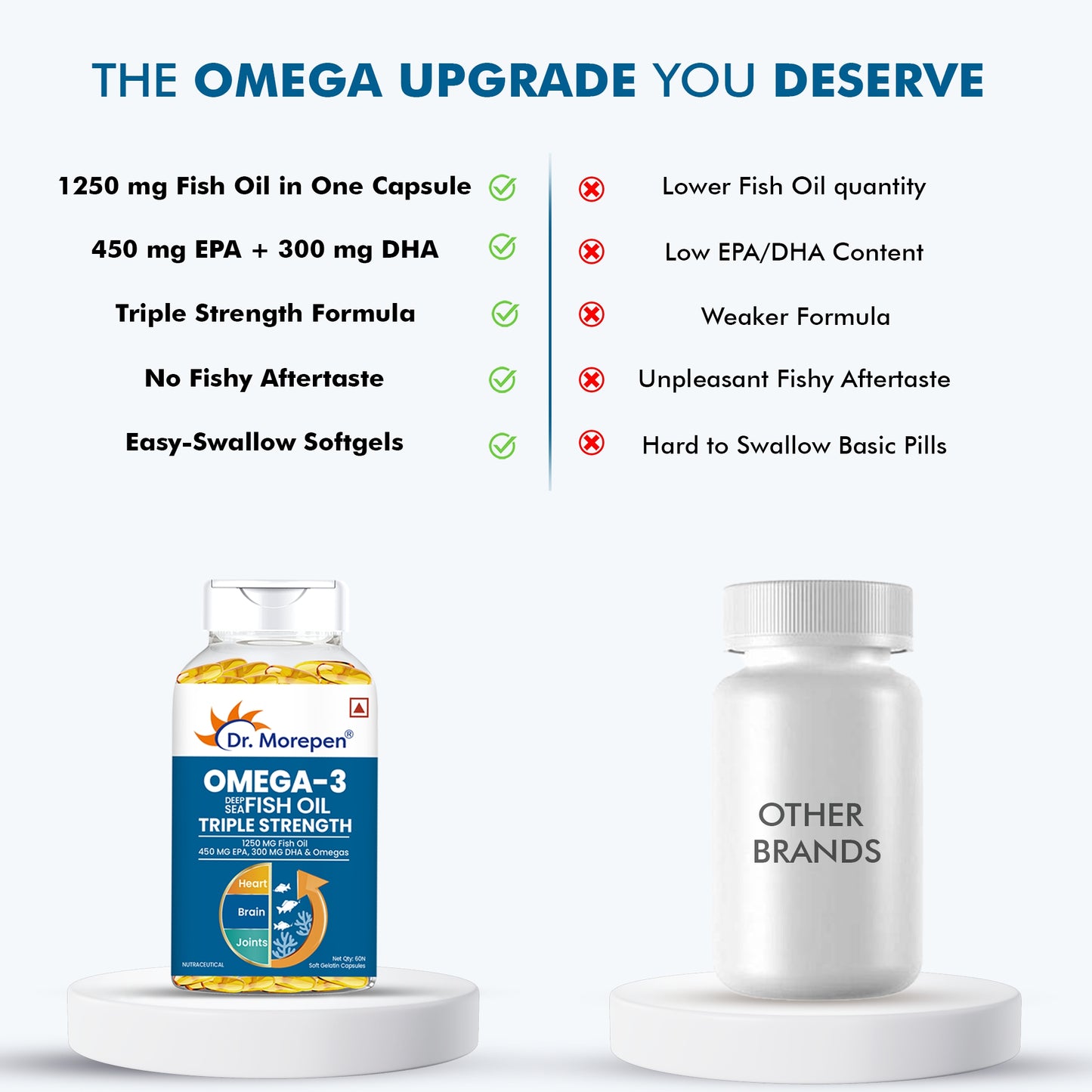 Omega-3 1250mg Deep Sea Fish Oil Triple Strength - 60 Softgel Capsules