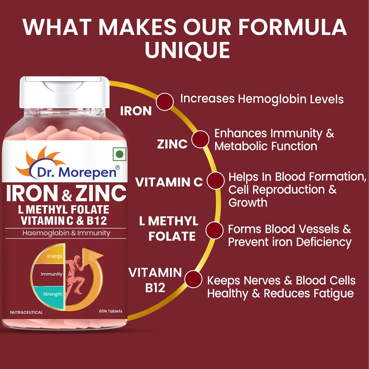 IRON & ZINC + Multivitamin Men Tablets Combo