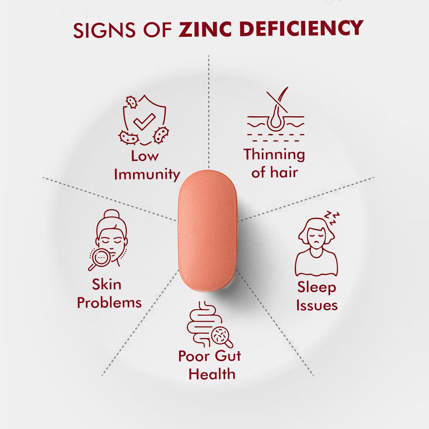 Iron & Zinc - 60 Veg Tablets