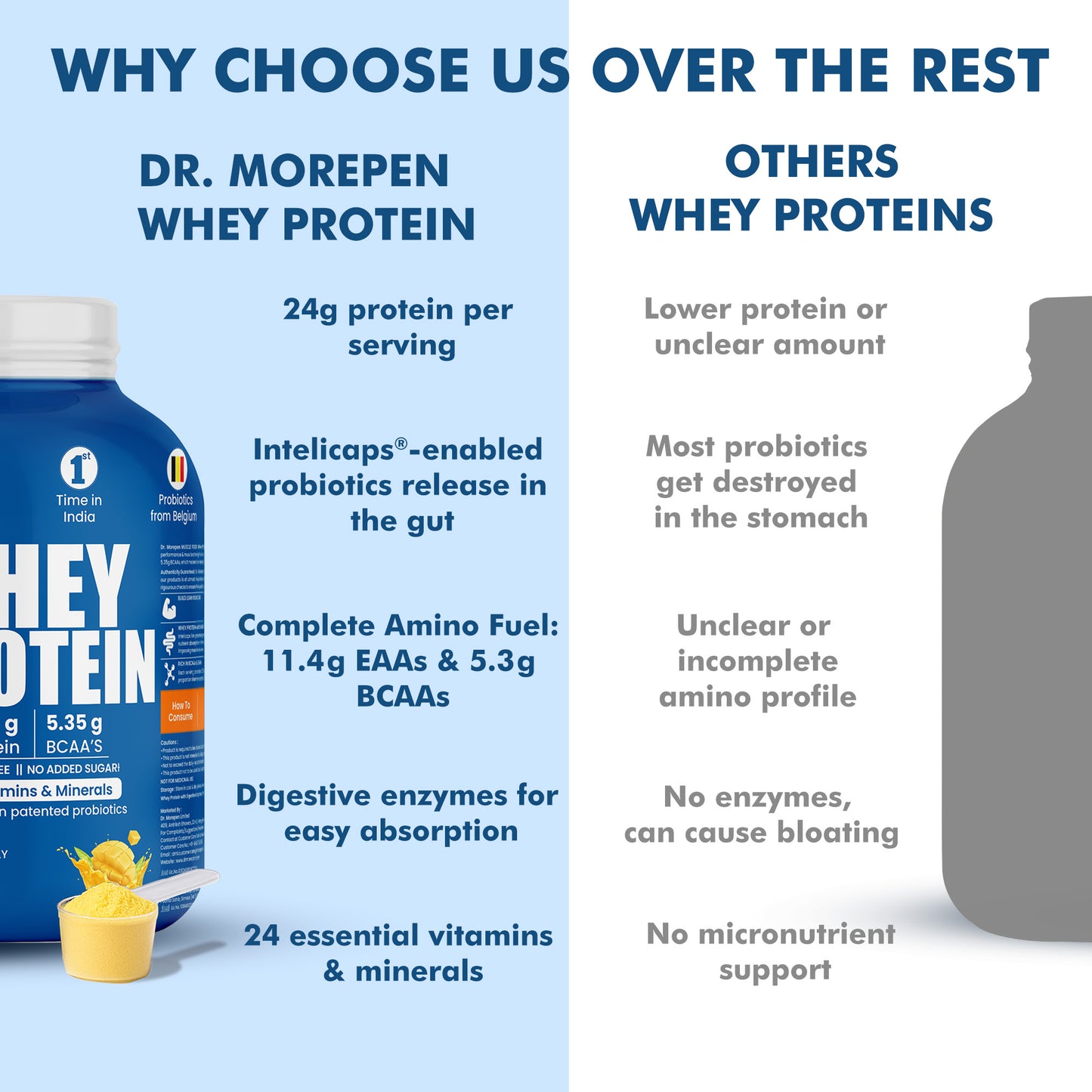 Muscle Food Whey Protein - 1.81kg