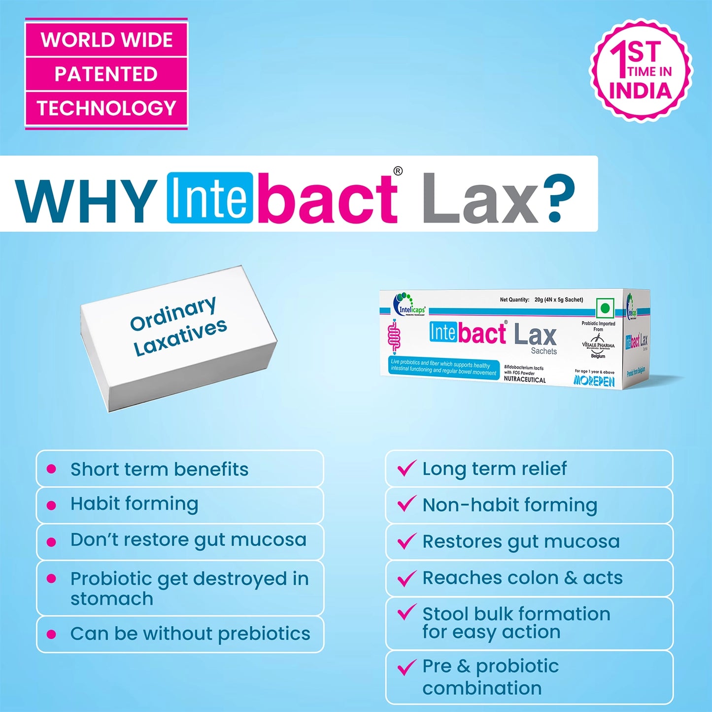 Intebact Probiotic Sachets – Advanced Technology for Digestive Wellness