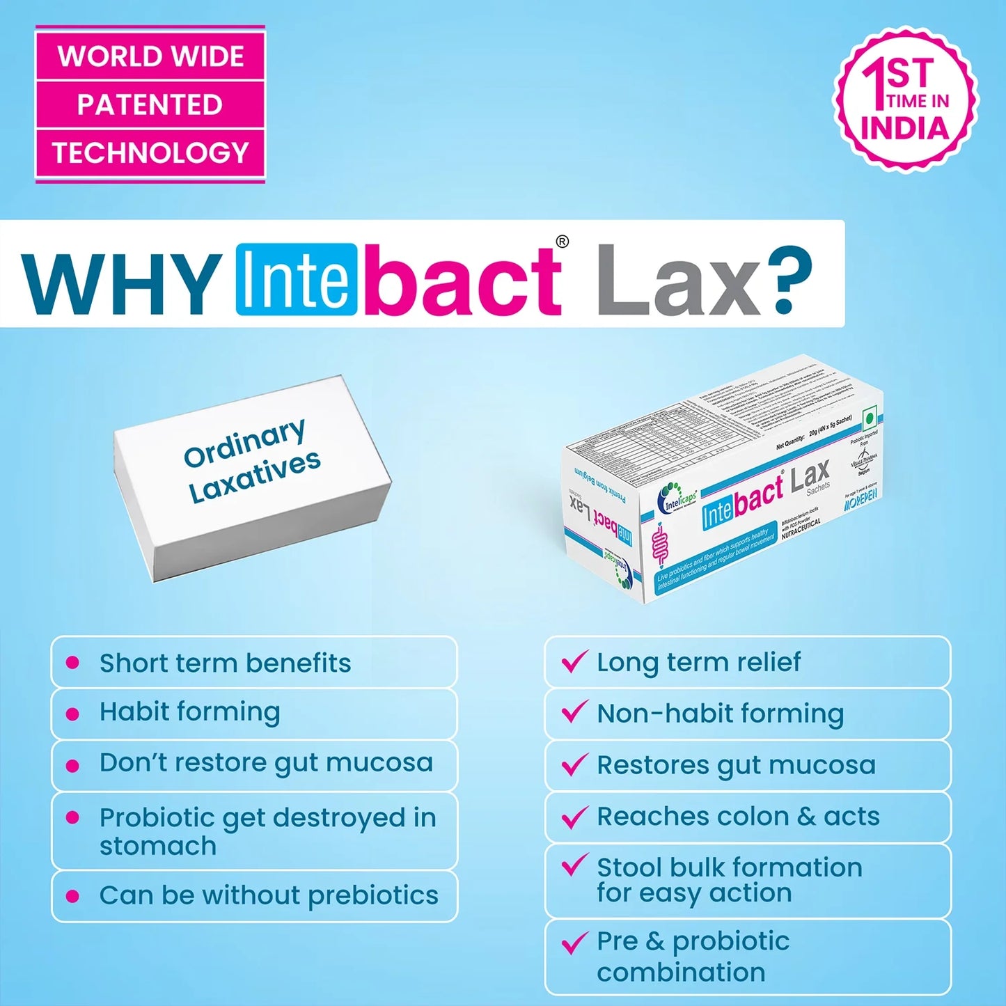 Intebact Probiotic laxative (Pack Of 4)