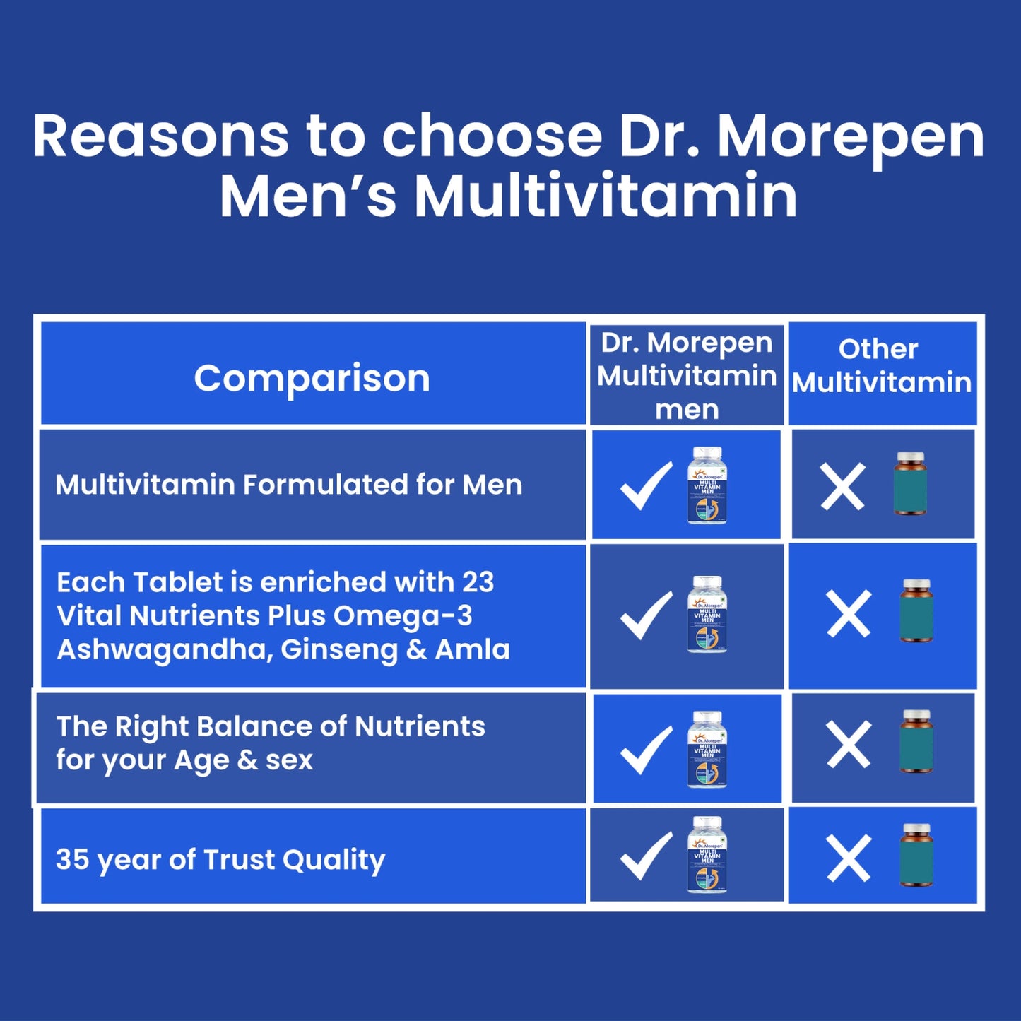 Gokshura and Multivitamin Men- Improves Desire and Drive/Boost Immunity