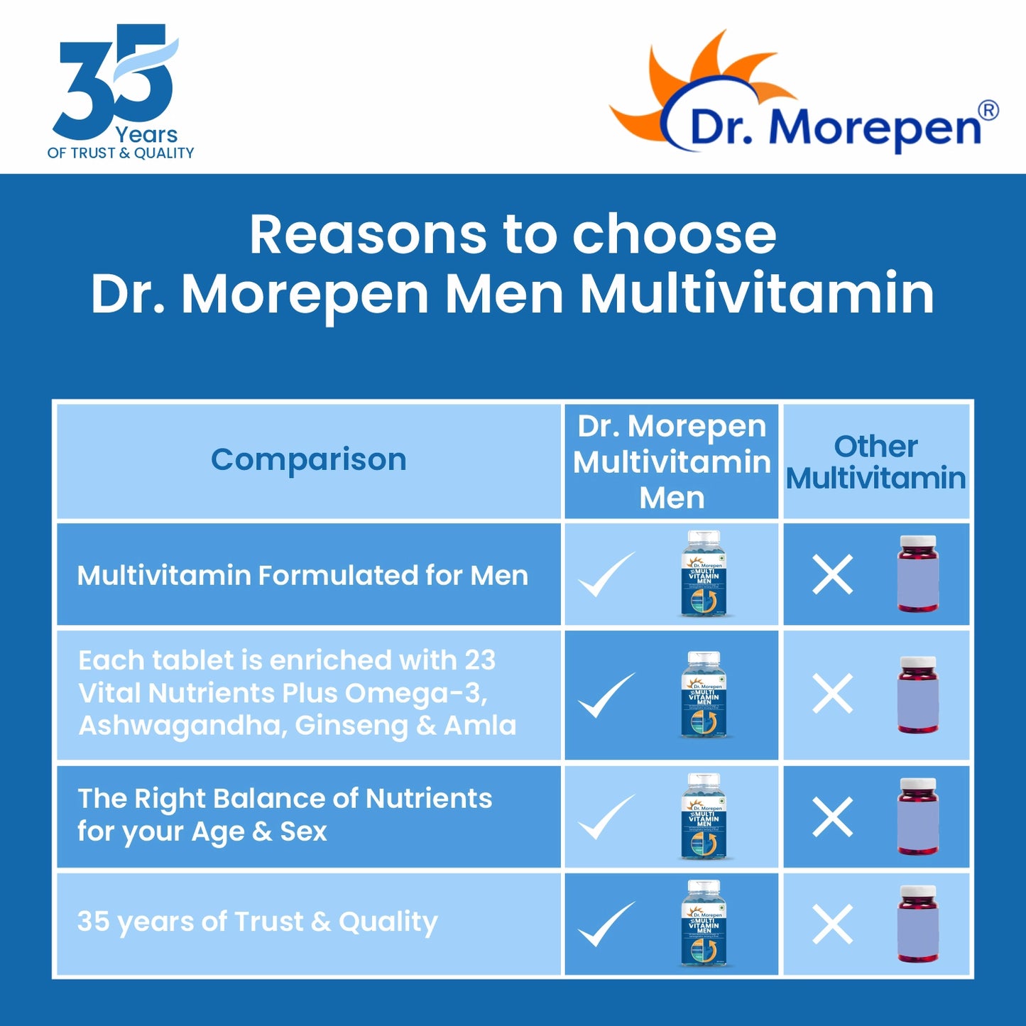Multivitamin Men Tablets Pack of 2