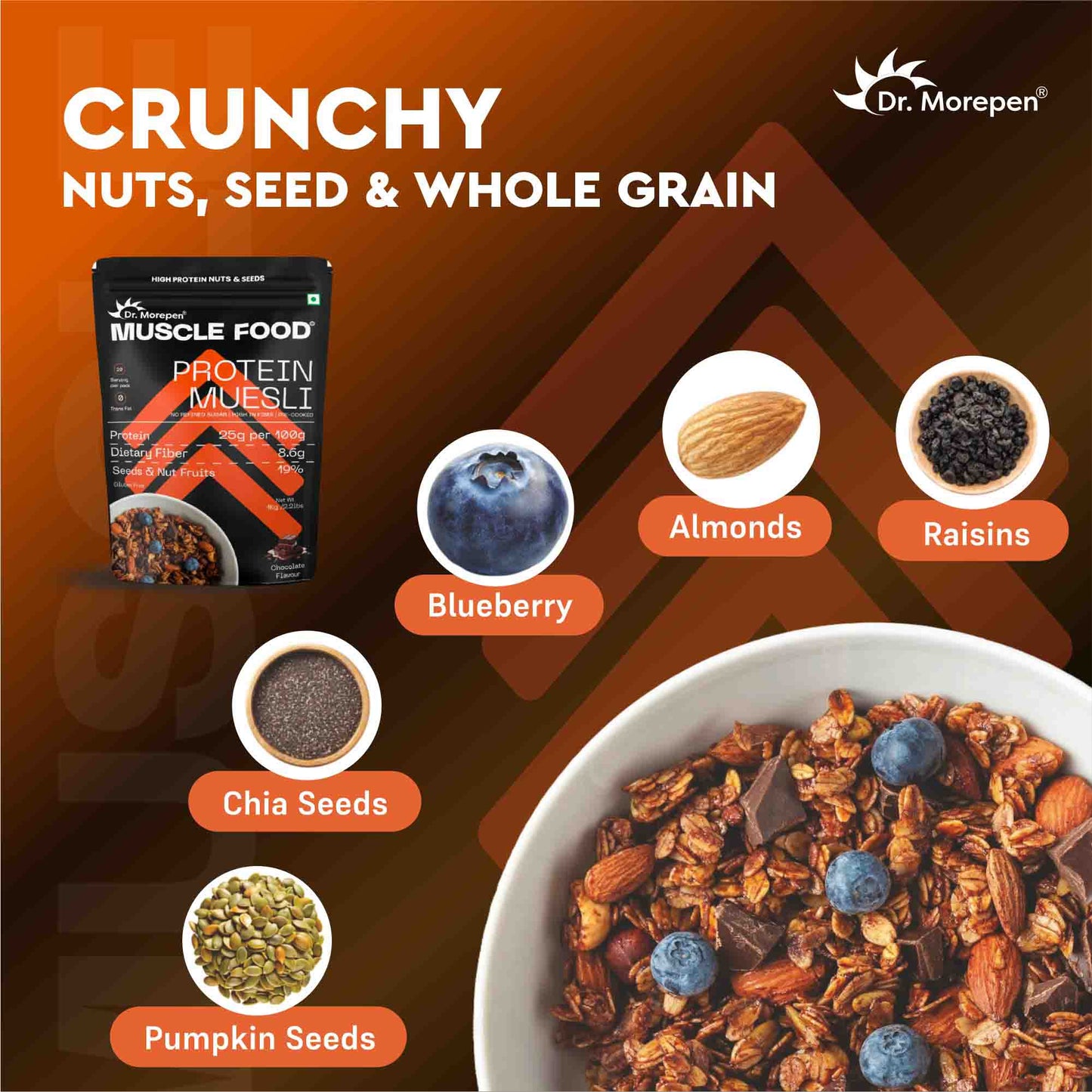 Protein Muesli