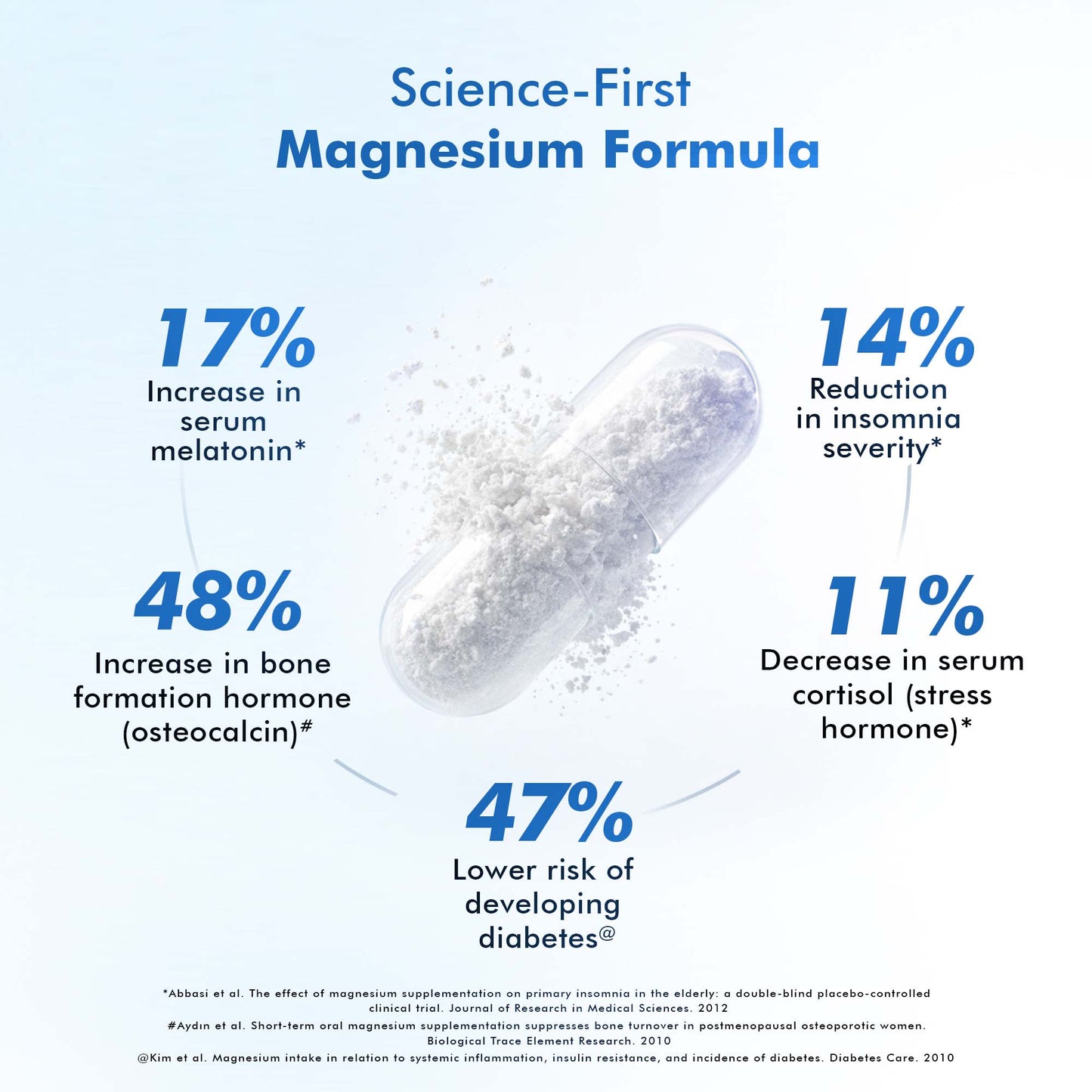3X Complex Liposomal Magnesium