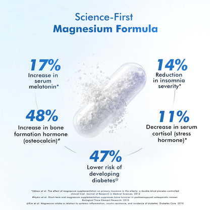 3X Complex Liposomal Magnesium