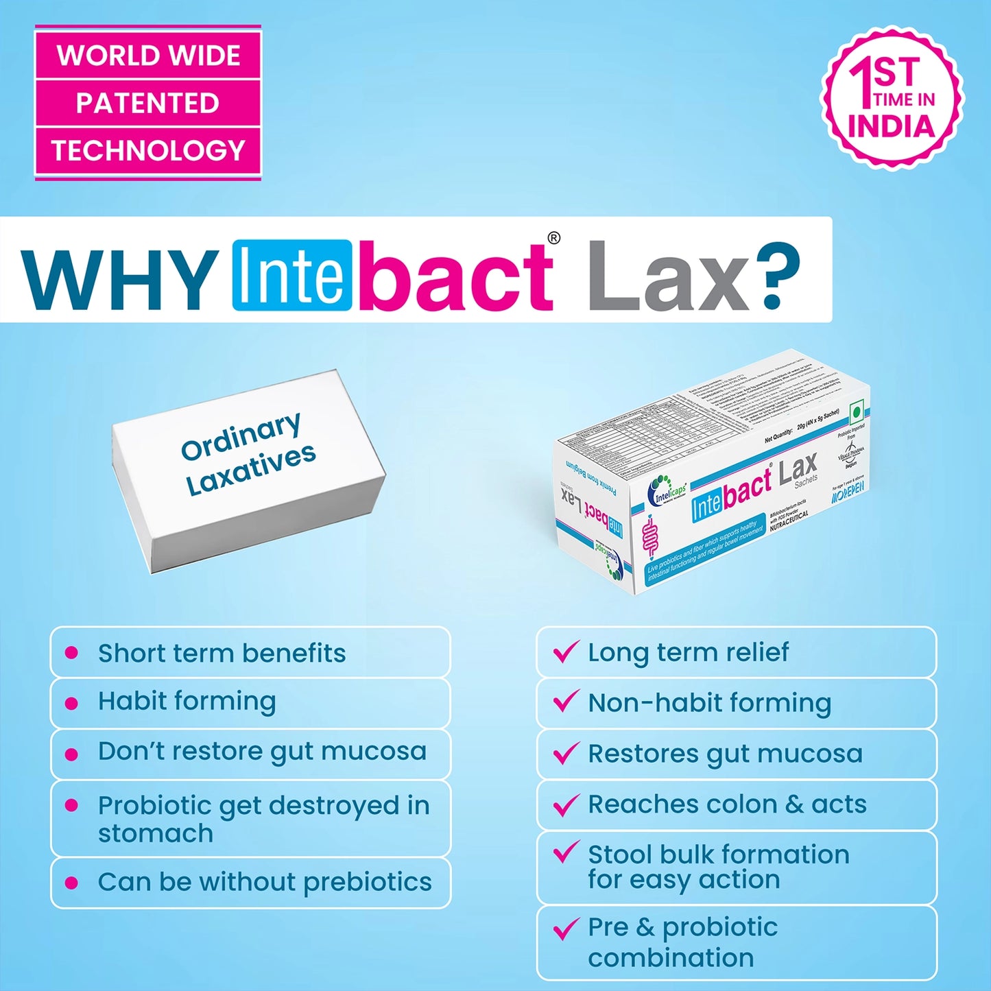Intebact Probiotic laxative (Pack Of 2)
