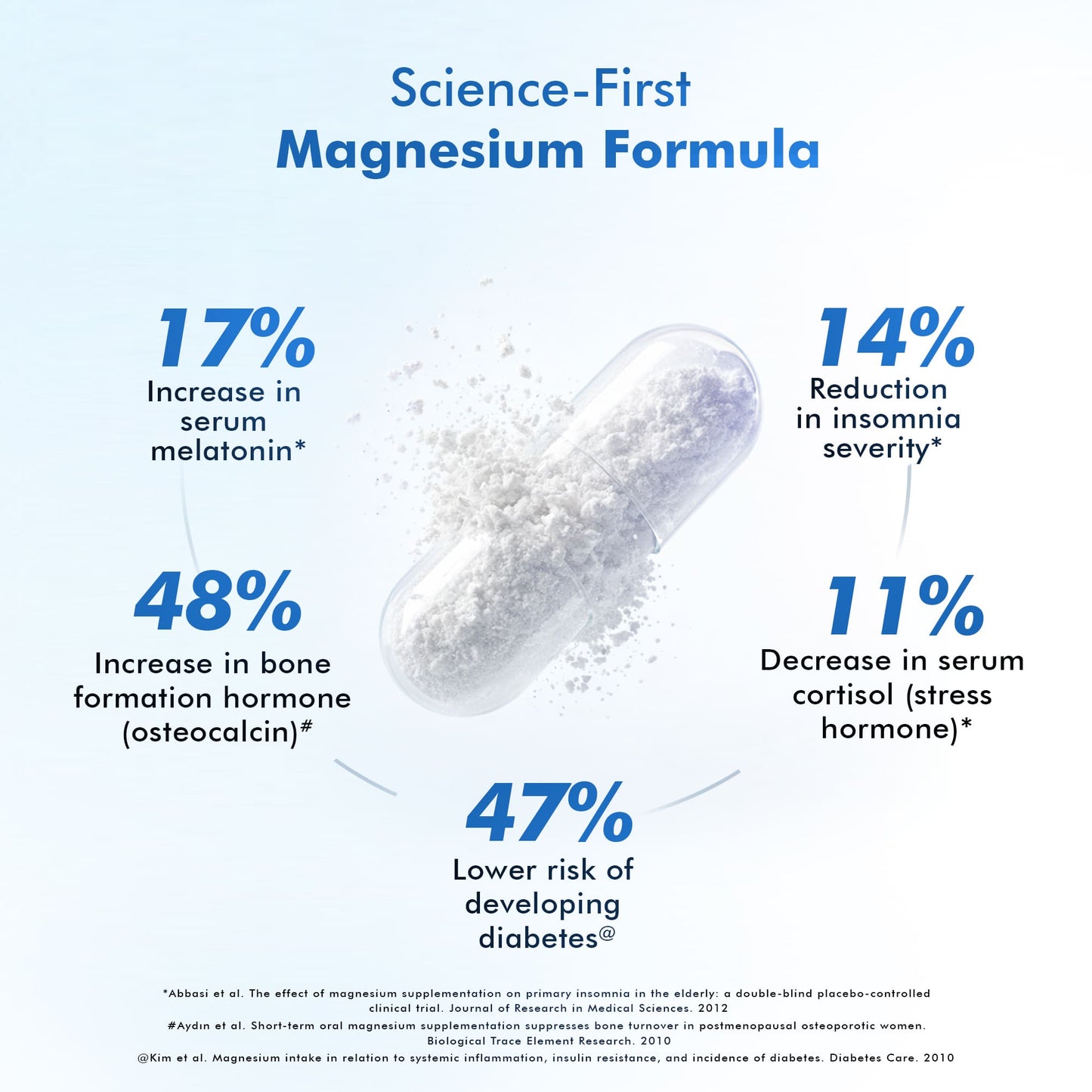 3X Complex Liposomal Magnesium