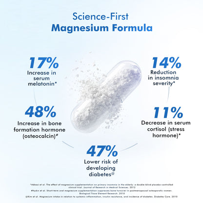 3X Complex Liposomal Magnesium