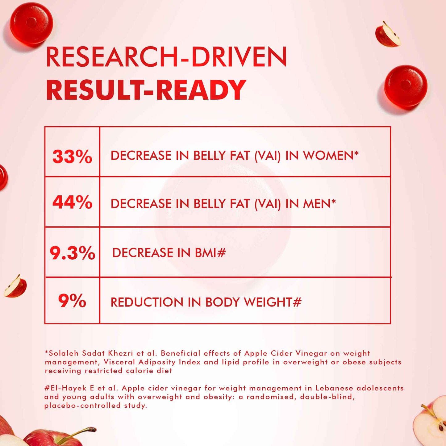 Apple Cider Vinegar Gummy