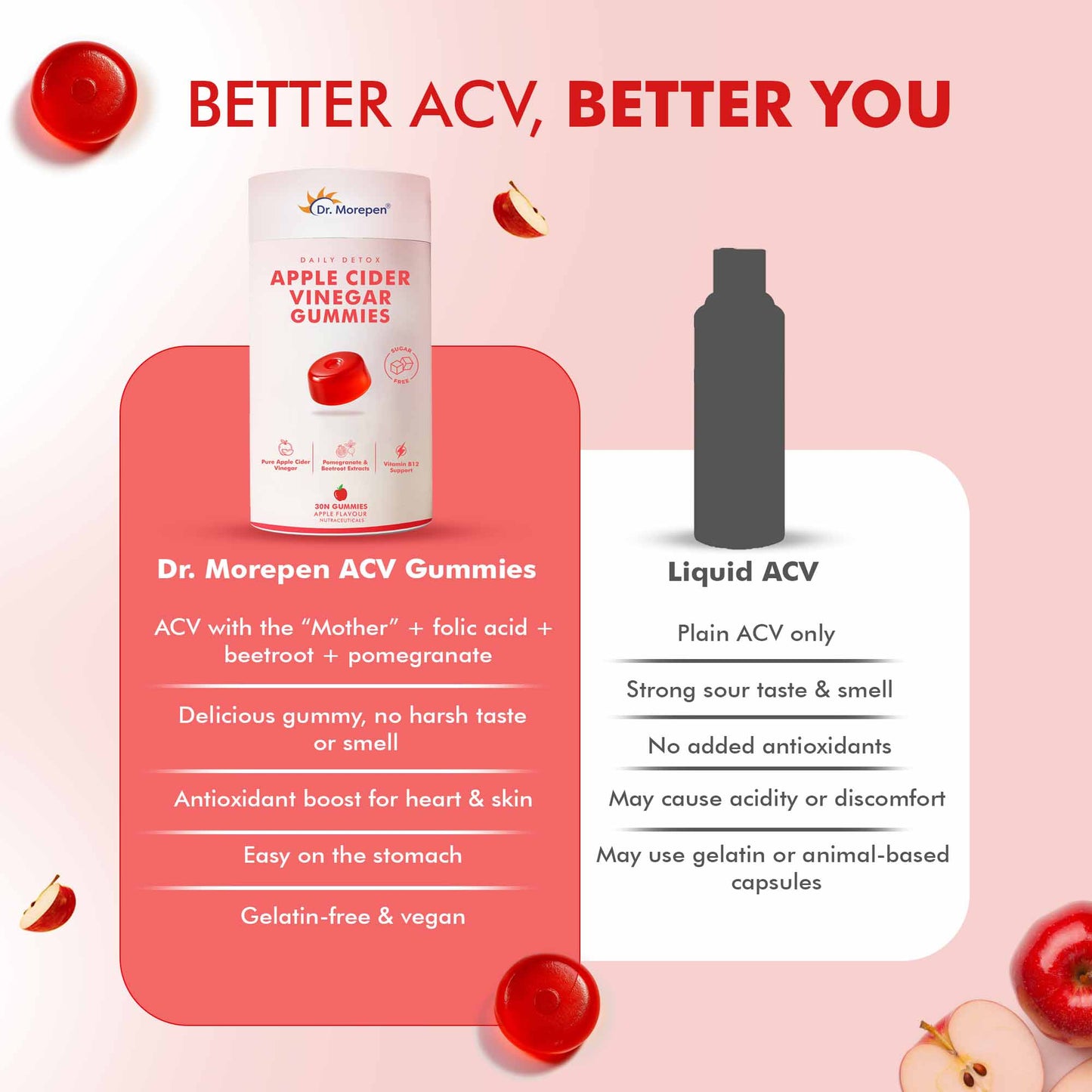 Apple Cider Vinegar Gummy