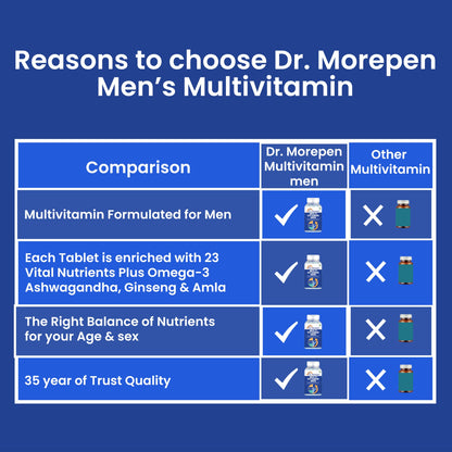 Multivitamin Men Tablets