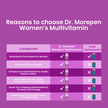 Multivitamin Women and Biotin+ Advanced