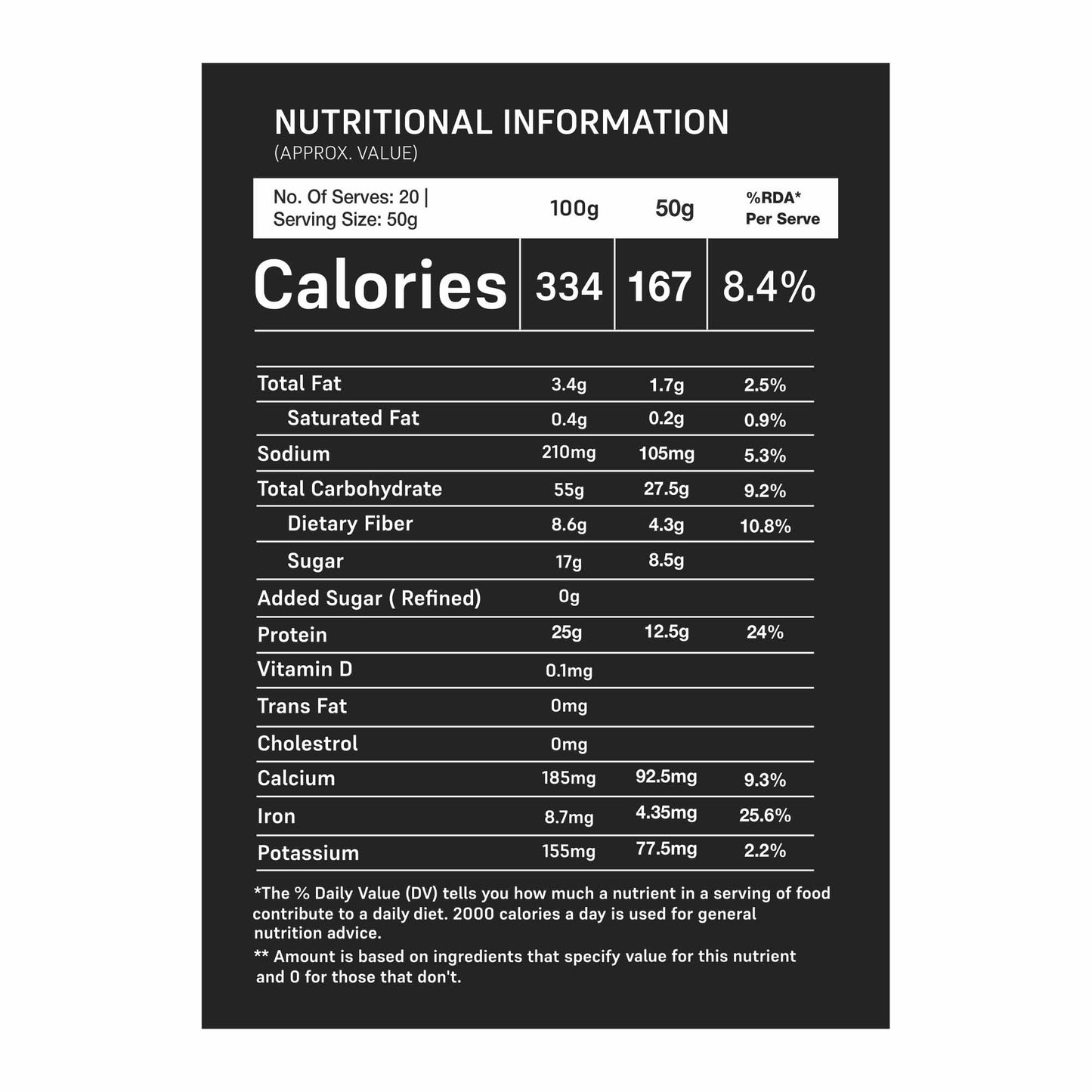 Protein Muesli