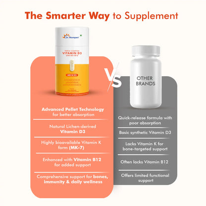Triple Complex Vitamin D3 with K2+B12