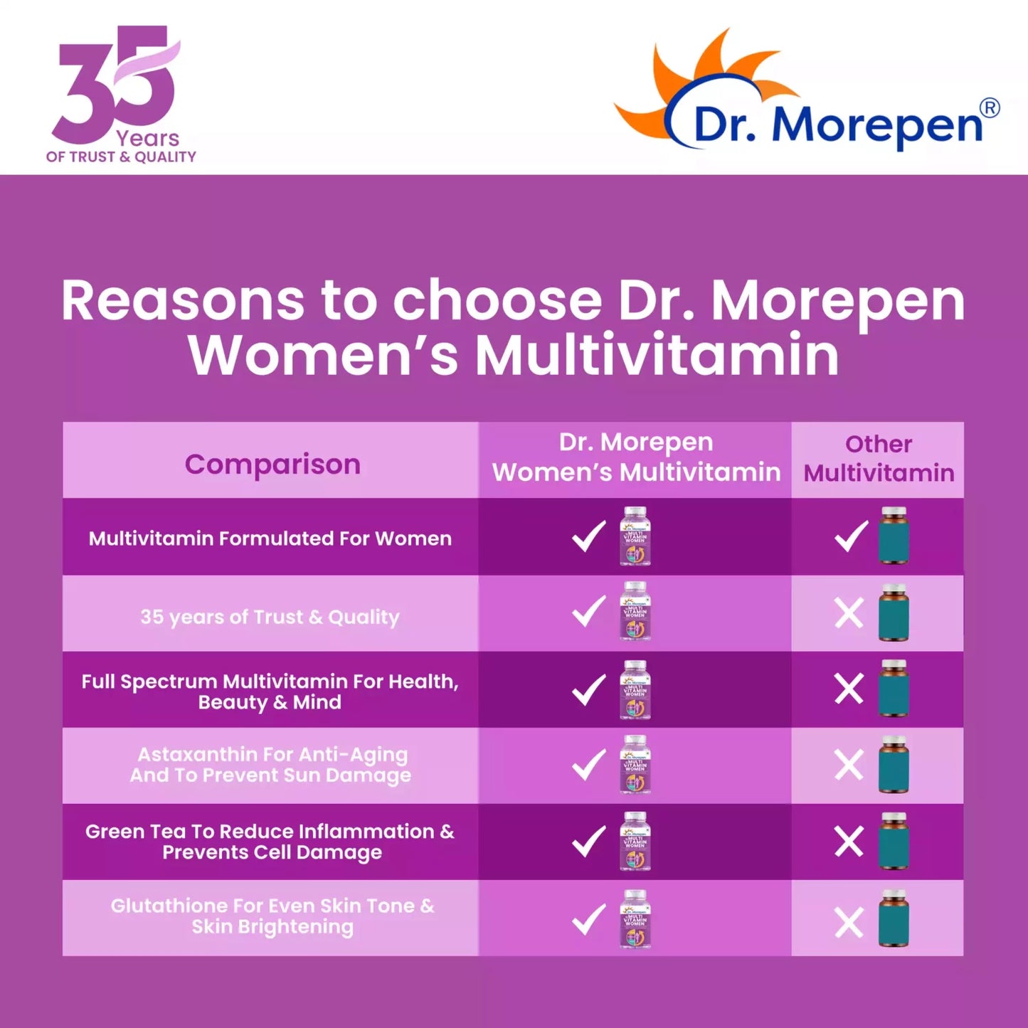 Multivitamin Tablets For Women