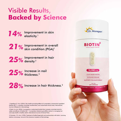 Biotin+ Sesbania Agasthi