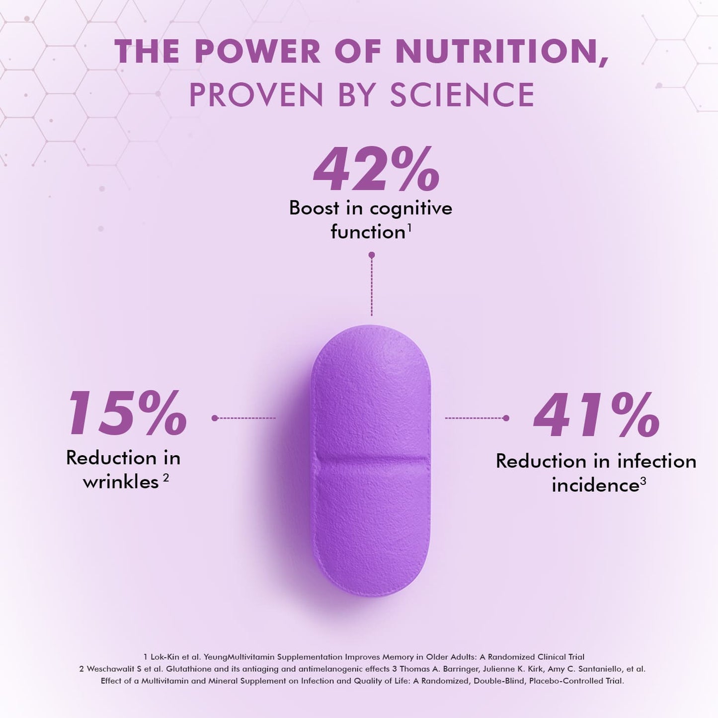 Multivitamin For Women - 60 Veg Tablets