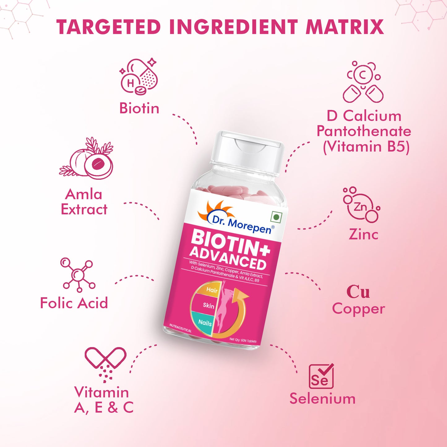 Biotin+ Advanced - 60 Veg Tablets