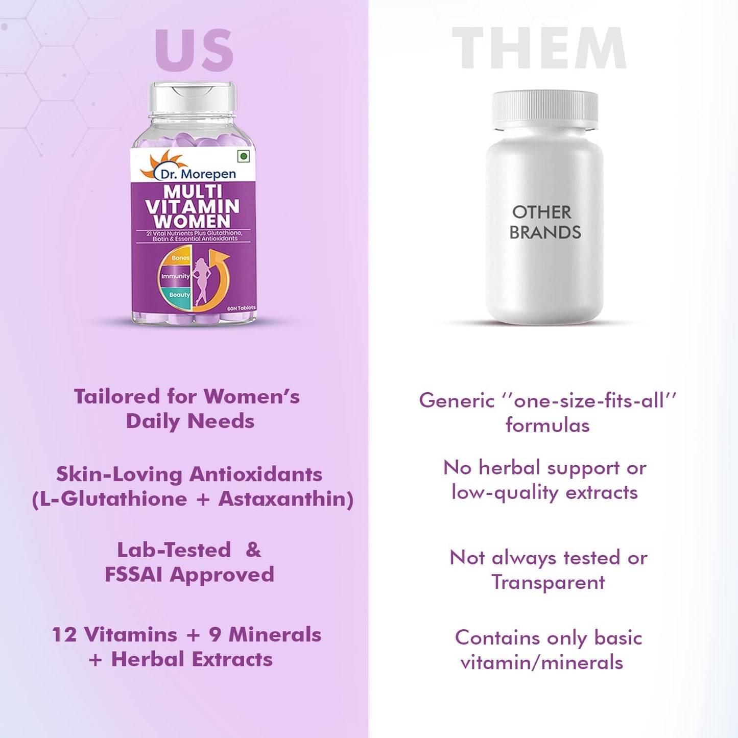 Multivitamin For Women - 60 Veg Tablets