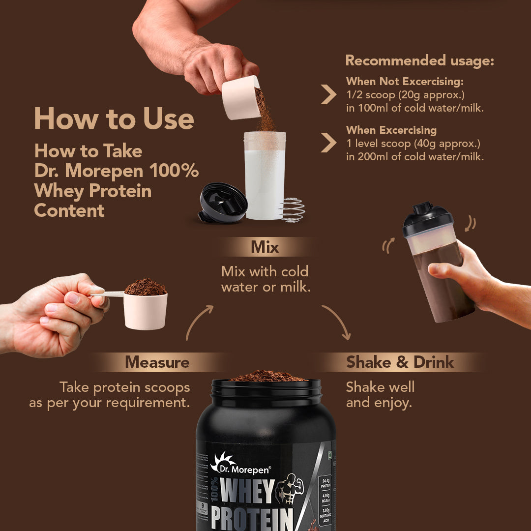 Dr. Morepen 100% Whey Protein (1 Kg)